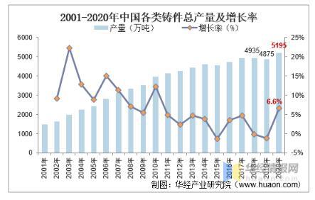 工業(yè)閥門發(fā)展趨勢分析，中高端閥門市場國產(chǎn)化帶來新的成長機遇 